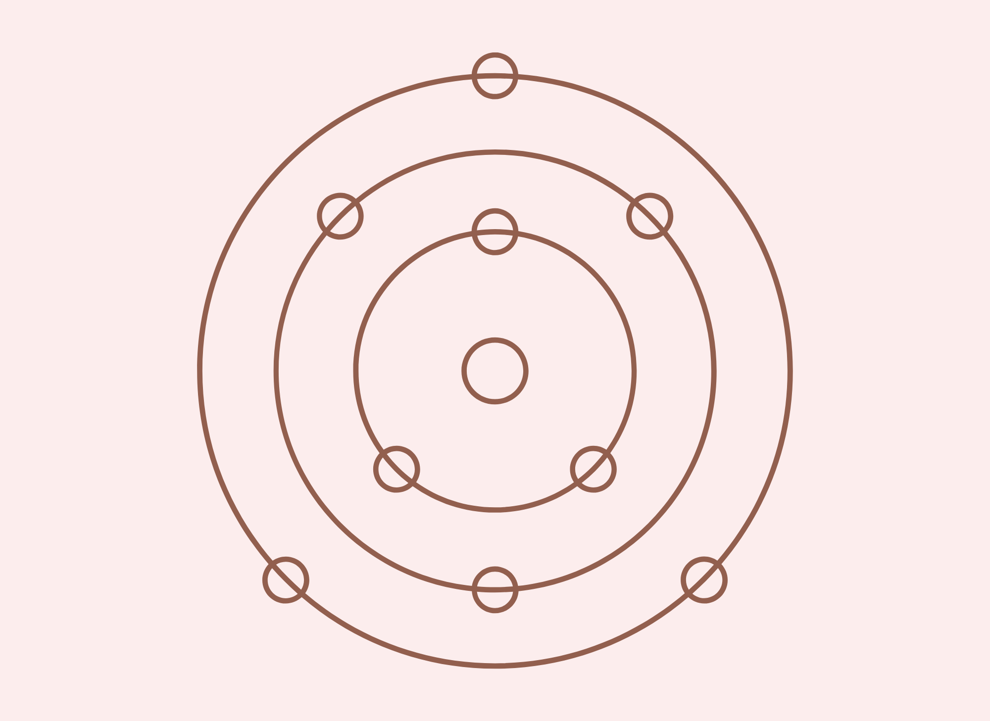 Activate Your Chart